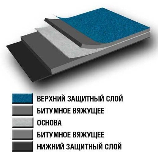 Стеклоизол Р ХКП 3,5 (9м) сланец серый (405036) (30)