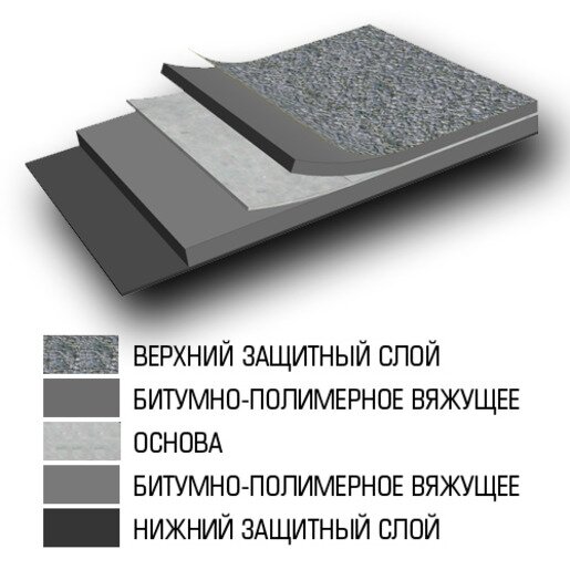 ЛИНОКРОМ ТПП 15м2 стеклоткань